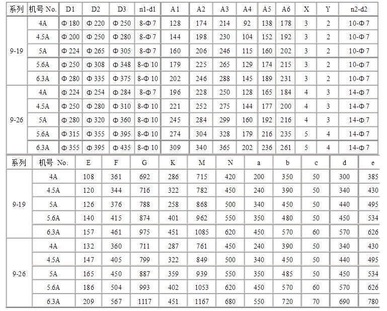 鍋爐風機參數(shù)表 鍋爐風機參數(shù)表