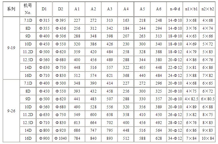鍋爐風機參數(shù) 鍋爐風機參數(shù)