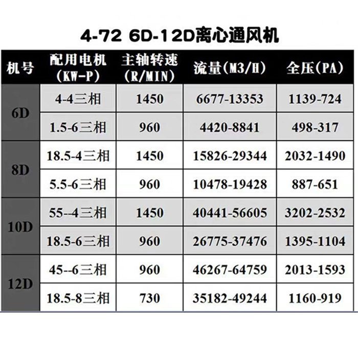 4-72D式離心風(fēng)機(jī) 4-72D式離心風(fēng)機(jī)